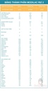 sua-bot-modilac-expert-riz-2-chinh-hang.jpg
