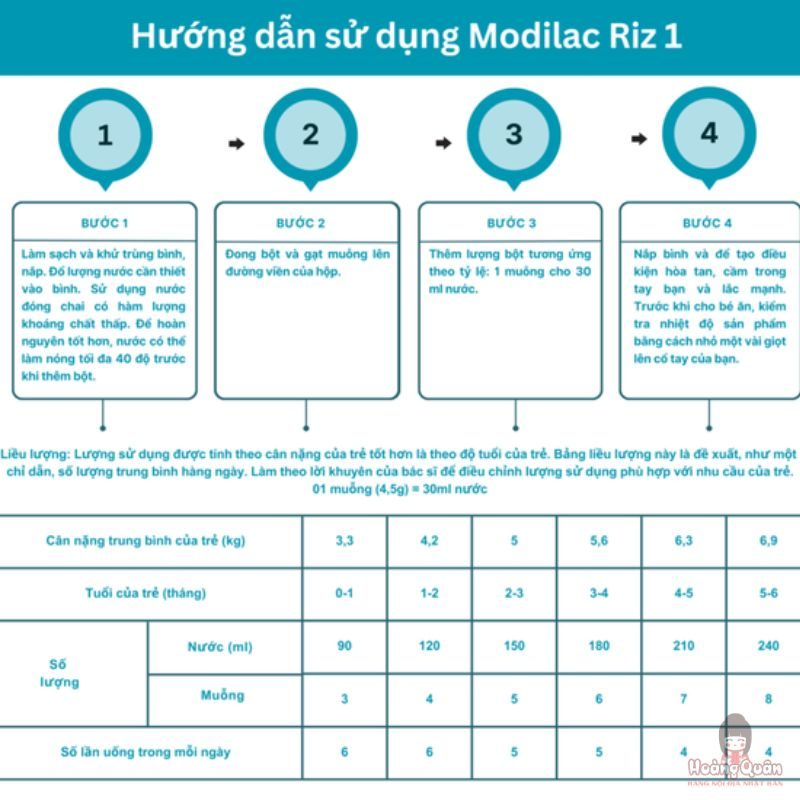 sua-modilac-expert-riz-0–6-thang-chinh-hang.jpg
