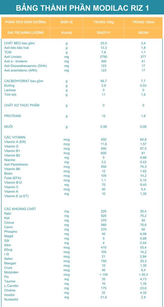 sua-modilac-expert-riz-0–6-thang-uy-tin.jpg